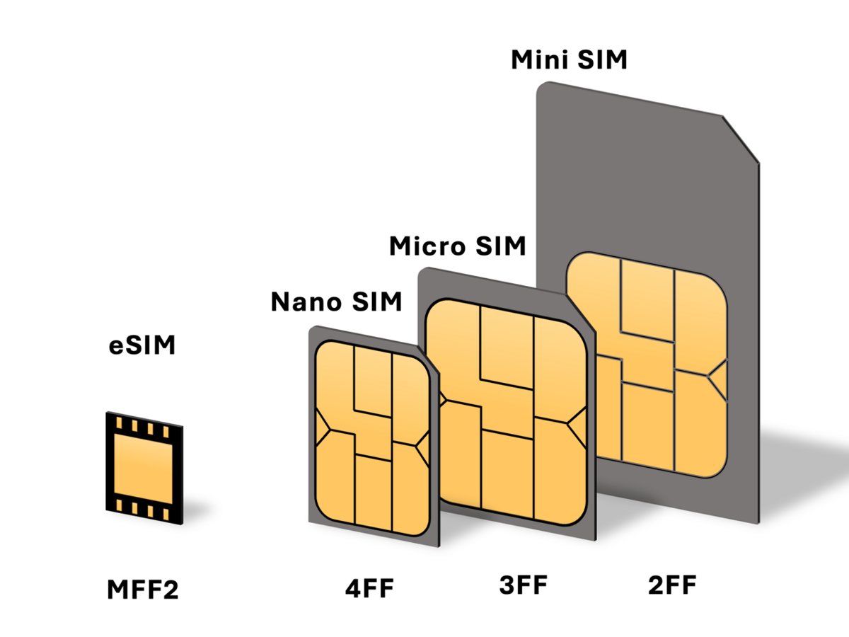 So sánh kích thước eSIM với Nano SIM, Micro SIM và Mini SIM